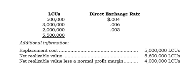 _____ At 12/31/06, when the direct spot exchange rate was $.005, a foreign subsidiary reported the following analysis of its year-end inventory and exchange rates existing when the inventory was purchased: If the functional currency is the U.S. dollar, at what amount should the inventory be reported in U.S. dollars?