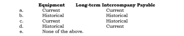_____ Which exchange rates are used to express the following accounts in dollars under the current rate method of translation?