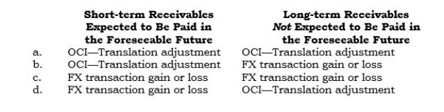 _____ Penex has an intercompany receivable denominated in foreign currency from its foreign subsidiary. Penex uses the foreign currency unit of measure approach. In which account should Penex make adjustments to reflect the current exchange rate?