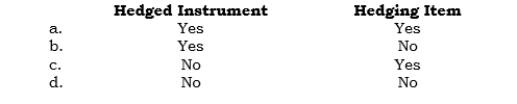 _____ Which of the following terms is a correct term?   