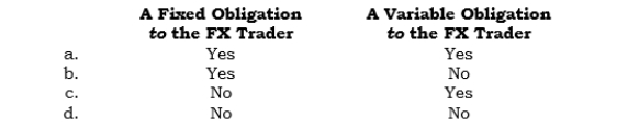 _____ In an FX forward entered into for hedging an exposed liability, the importer (from a dollar perspective) has