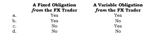 _____ In an FX forward entered into for hedging an exposed liability, the importer (from a dollar perspective) has