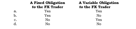 _____ In an FX forward entered into for hedging an exposed receivable, the exporter (from a dollar perspective) has
