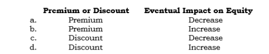 _____ A company that enters into an FX forward to sell a foreign currency at less than the direct spot rate will have a: