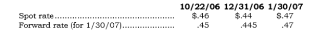 _____ On 10/22/06, Selmax entered into a 90-day FX forward involving 100,000 euros to hedge a euro receivable arising from an exporting transaction. Direct exchange rates on the respective dates are as follows: What is the FX gain or loss to be reported in earnings for 2006 on the FX forward?