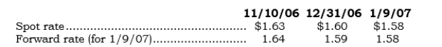 _____ On 11/10/06, Specutex entered into a 60-day FX forward involving 100,000 British pounds to speculate. Direct exchange rates on the respective dates are as follows: What is the FX gain or loss to be reported in earnings for 2006 on the FX forward?