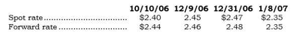 _____ On 10/10/06, Selcor entered into a noncancellable sales agreement with a foreign customer to sell a custom-made machine. Selcor delivered the machine on 12/9/06 (60 days later). The sales price was 100,000 LCUs, which Selcor received on 1/8/07 (30 days after delivery). Direct exchange rates on the respective dates are as follows: Also on 10/10/06, Selcor entered into a 90-day FX forward to sell 100,000 LCUs. What is the FX gain or loss recognized in earnings for 2006 on the FX commitment?