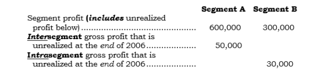 _____ Paxco has two reportable operating segments. For 2006, the following segment information is provided: What is each segment's reportable profit for 2006 assuming that the measure of profit used by the CODMs to manage the segments is (1) not adjusted for unrealized intersegment profit and (2) adjusted for unrealized intrasegment profit?