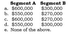 _____ Paxco has two reportable operating segments. For 2006, the following segment information is provided: What is each segment's reportable profit for 2006 assuming that the measure of profit used by the CODMs to manage the segments is (1) not adjusted for unrealized intersegment profit and (2) adjusted for unrealized intrasegment profit?