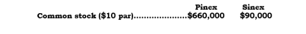 <strong>_____ Pinex and its 100%-owned subsidiary, Sinex, have the following common stock accounts at 12/31/06: On 6/30/06, Pinex issued 6,000 shares of common stock. Neither company had any other common stock activity during 2006. In computing consolidated earnings per share for the year ended 12/31/06, the number of shares used should be</strong> A) 63,000. B) 66,000 C) 72,000 D) 75,000. E) None of the above.