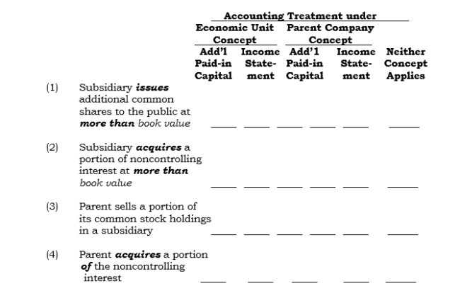 For each of the following questions, place an X in the appropriate column.