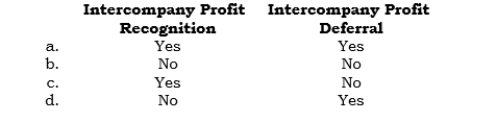 _____ (Module 1) Which of the following accounts is a balance sheet account?