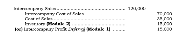 <strong>_____ In 2005, Paxco sold inventory for the first time to Saxco, its 100%-owned subsidiary. In consolidation at 12/31/05, the following entry was made: What is the amount of intercompany acquired inventory reported in Saxco's balance sheet at 12/31/05?</strong> A) $10,500 B) $15,000 C) $21,000 D) $36,000 E) None of the above.