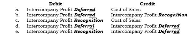 _____ (Module 1) At 12/31/05, Pixco, which owns 60% of Sixco, reported intercompany acquired inventory of $18,000 in its balance sheet. Sixco's cost was $14,000. In 2007--two years later--this inventory was resold to outside third parties. Which entry is made in consolidation at 12/31/07?
