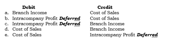 In 2006, a branch sold inventory it had acquired from its home office in 2005 at a markup of $8,000. Which entry is required in the combining statement worksheet in 2006?
