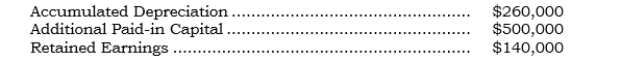 <strong>_____ Immediately before applying push-down accounting, the subsidiary has the following account balances: After applying push-down accounting in a situation in which the net assets were neither over- nor undervalued, what would be the proper balance of the Retained Earnings account.</strong> A) $ -0- B) $140,000 C) $400,000 D) $640,000 E) $900,000