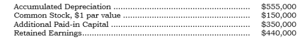 On 8/5/06 Pellax acquired 100% of Sellax's outstanding common stock. At the acquisition date, Sellax had the following account balances: The only assets or liabilities under- or overvalued at the acquisition date were as follows: Building-undervalued by $250,000 Inventory-overvalued by $30,000 Goodwill paid for in the acquisition was calculated at $320,000. Required: Prepare all entries required to achieve the push-down basis of accounting.