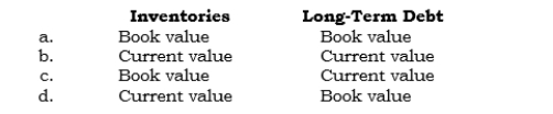 _____ In a business combination accounted for as a purchase in which common stock was the consideration given, how should the following items of the target company be reported in the consolidated balance sheet prepared immediately after the combination?