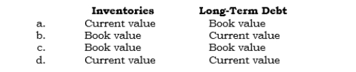 _____ In a business combination accounted for as a purchase in which 100% of the target company's common stock was acquired, how should the following items of the target company be reported in the consolidated balance sheet prepared immediately after the combination?