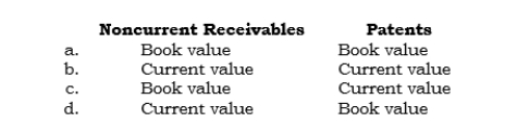 _____ In a business combination accounted for as a purchase in which all of the target company's common stock was acquired, how should the following items of the target company be reported in the consolidated balance sheet prepared immediately after the combination?