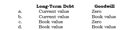 _____ Pemex acquired 100% of the outstanding common stock of Semex by paying cash. Of the $700,000 purchase price, $80,000 was determined to be goodwill. How should the following items on the books of Semex be reported in the consolidated balance sheet prepared immediately after the combination?