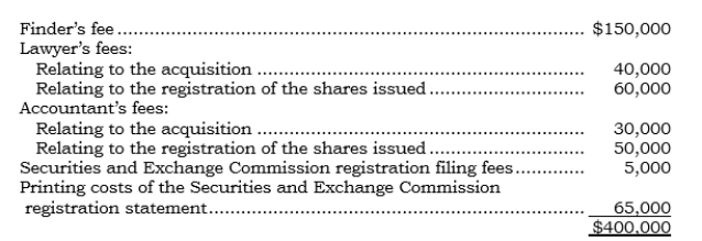 Paxco acquired 100% of Saxco's outstanding common stock by issuing 80,000 shares of its $10 par common stock (which was being traded at $100 per share on the date of acquisition). Paxco incurred the following additional costs: Assume that Paxco debited an account called Deferred Charges when it paid for the above $400,000 of costs. If Saxco's cumulative earnings for the next three years exceed $3,000,000, Paxco must pay $500,000 cash to Saxco's former shareholders. Required (read all three before proceeding): a. Prepare the journal entry as of the acquisition date to record the issuance of the common stock. (Exclude that portion of the entry relating to the $400,000 of additional costs.) b. Prepare the journal entry as of the acquisition date relating only to the $400,000 of additional costs incurred. c. Prepare the journal entry as of the acquisition date pertaining to the contingent consideration.