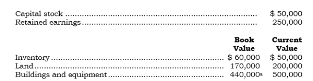 Parrco acquired 100% of Sarrco's outstanding common stock on 1/1/06 for cash of $400,000. Selected information for Sarrco as of 1/1/06 follows: <sup>a</sup>Net of accumulated depreciation of $300,000. Assume that Parrco elected to use non-push-down accounting. Required: a. Prepare the entry to record the combination. b. Prepare an analysis of the investment account by components. c. Prepare all consolidation entries as of 1/1/06.