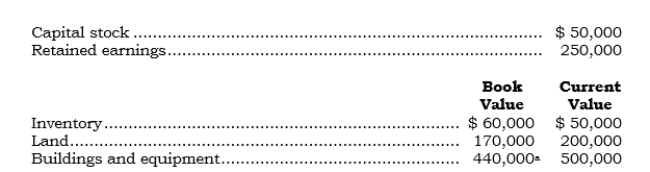 Poyco acquired 100% of Soyco's outstanding common stock on 1/1/06 for $400,000 cash. Selected information for Soyco as of 1/1/06 follows: <sup>a</sup>Net of accumulated depreciation of $300,000. Assume that Poyco instructed Soyco to use push-down acounting. Required: a. Prepare the entry to record the combination. b. Prepare the entry or entries to apply push-down accounting. c. Prepare all consolidation entries as of 1/1/06.