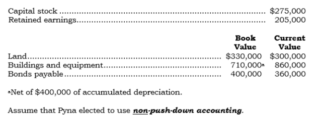 Pyna acquired 100% of Syna's outstanding common stock on 6/1/06 for $690,000 cash. Selected information for Syna as of the acquisition date follows: Required: a. Prepare the entry to record the combination. b. Prepare an analysis of the investment account by components. c. Prepare all consolidation entries as of 6/1/06.