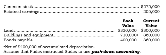 Pudex acquired 100% of Sudex's outstanding common stock on 6/1/06 for $690,000 cash. Selected information for Sudex as of the acquisition date follows: Required: a. Prepare the entry to record the combination. b. Prepare the entry or entries to use push-down accounting. c. Prepare all entries to prepare consolidated financial statements as of 6/1/06.