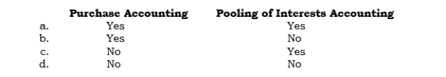 _____ A change in basis of accounting for assets and liabilities occurs in