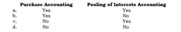 _____ Goodwill, if present, can be reported as a result of using