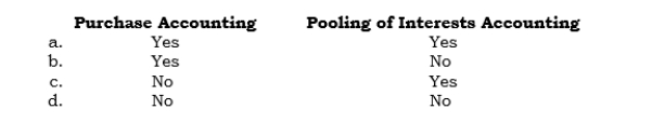_____ Common stock must be given as consideration in