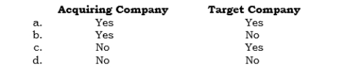 _____ In purchase accounting, a new basis of accounting is established for the