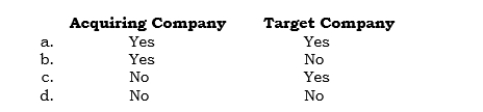 _____ FAS 141 applies to accounting for the transaction by the