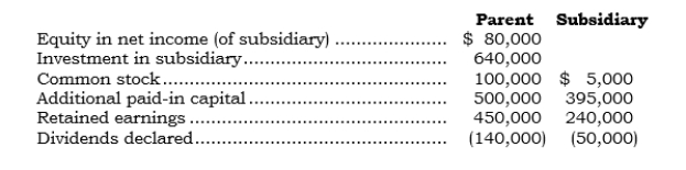 <strong>_____ The following accounts were taken from the separate company financial statements of a parent and its 100%-owned subsidiary (created in 2001) at the end of 2006: What amount should be reported for consolidated retained earnings at the end of 2006?</strong> A) $450,000 B) $480,000 C) $530,000 D) $690,000 E) None of the above.