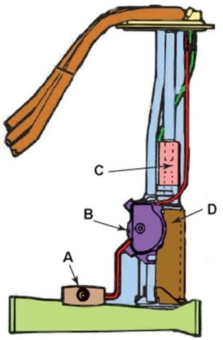 <strong>Which of these is the fuel pump? </strong> A) A B) B C) C D) D
