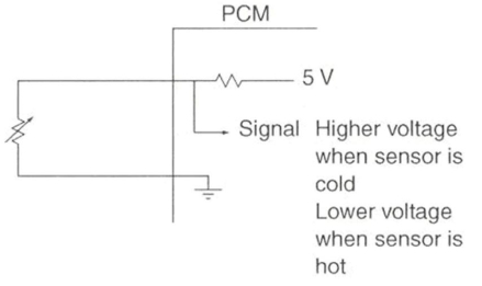 <strong>In the below illustration what type of circuit is depicted? </strong> A) Positive temperature coefficient (PTC) thermistor B) Step-up transformer C) Negative temperature coefficient (NTC) thermistor D) Oxygen (O2S) sensor