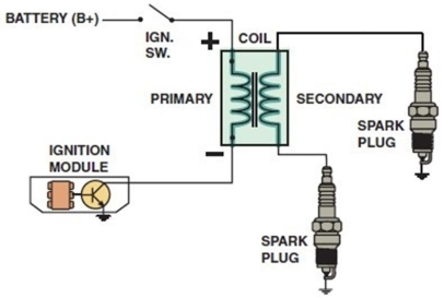 <strong>Identify the type of ignition system shown in this diagram. </strong> A) Waste spark ignition system B) Coil-on-plug ignition system C) Distributor ignition system D) Capacitor discharge system
