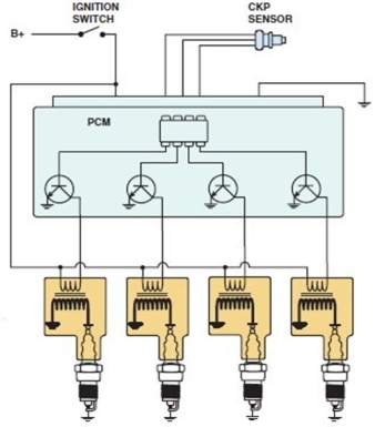 <strong>Identify the type of ignition system shown in this diagram. </strong> A) Distributor ignition system B) Capacitor discharge system C) Coil-on-plug ignition system D) Waste spark ignition system