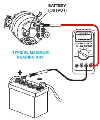 What test is being performed in this illustration?  