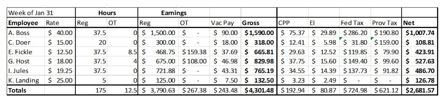 Here is a sample Payroll Register for a weekly payroll of an Ontario company: -Use the payroll register provided to create the payroll journal entry for Jan. 31. Exclude the employer portions for this entry. Ignore the requirement for account numbers for this question.