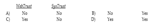Which of the following services is performed under AICPA attestation standards?