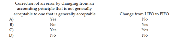 Indicate which changes would require an emphasis of a matter paragraph in the audit report.