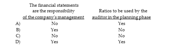 Which is usually included in an engagement letter?