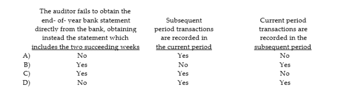 Cutoff misstatements occur when: