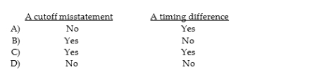 A customer mails and records a check to a client for payment of an unpaid account on December 30. The client receives and records the amount on January 2. The records of the two organizations will be different on December 31. This represents: