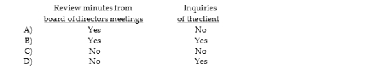 How might the auditor determine whether a client has limited rights to accounts receivable?