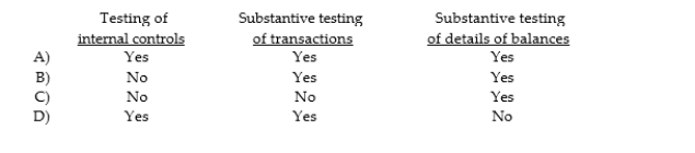 Tests for rates of occurrence are appropriately used in all but which of the following situations?
