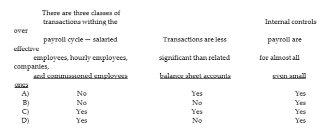 Which of the following statements about the payroll and personnel cycle is correct?